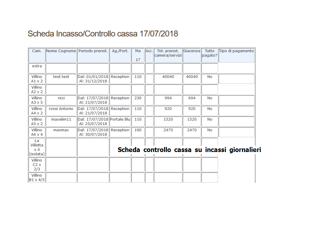 Scheda Pulizie. Software gestionale per strutture ricettive. Nuvola.